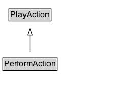 PerformAction Diagram