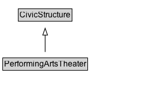 PerformingArtsTheater Diagram