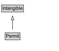 Permit Diagram