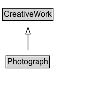 Photograph Diagram