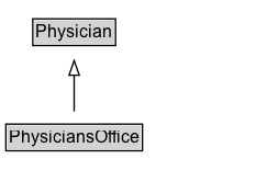 PhysiciansOffice Diagram