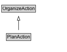 PlanAction Diagram