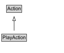 PlayAction Diagram