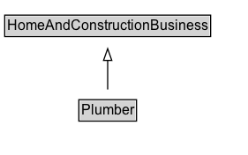 Plumber Diagram