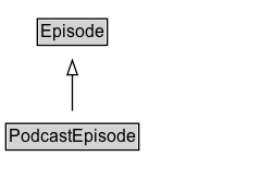 PodcastEpisode Diagram