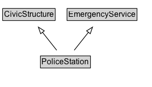 PoliceStation Diagram