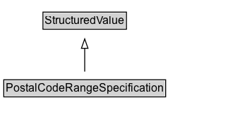 PostalCodeRangeSpecification Diagram