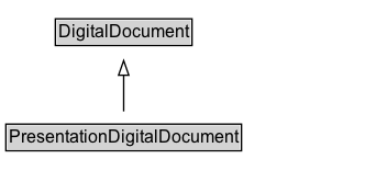 PresentationDigitalDocument Diagram