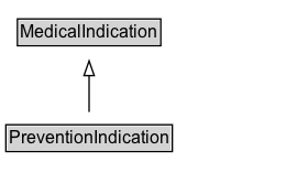 PreventionIndication Diagram