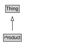 Product Diagram