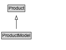 ProductModel Diagram