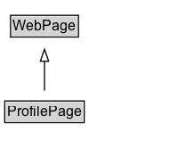 ProfilePage Diagram