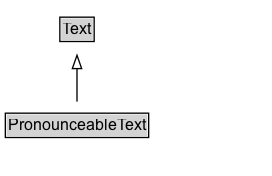 PronounceableText Diagram