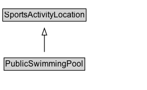 PublicSwimmingPool Diagram