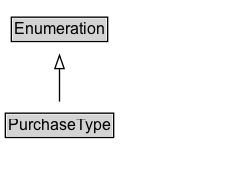 PurchaseType Diagram