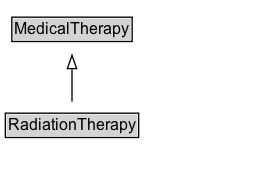 RadiationTherapy Diagram