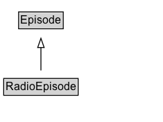 RadioEpisode Diagram