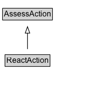 ReactAction Diagram