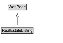 RealEstateListing Diagram