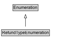 RefundTypeEnumeration Diagram