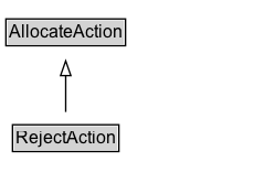 RejectAction Diagram