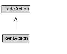 RentAction Diagram
