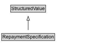 RepaymentSpecification Diagram