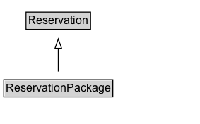 ReservationPackage Diagram