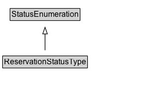 ReservationStatusType Diagram