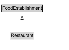 Restaurant Diagram