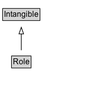 Role Diagram