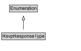 RsvpResponseType Diagram