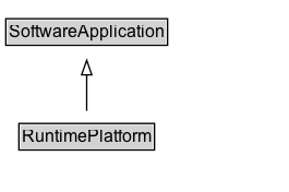 RuntimePlatform Diagram