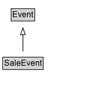 SaleEvent Diagram