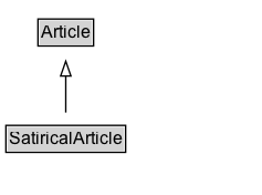 SatiricalArticle Diagram