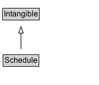 Schedule Diagram