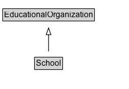 School Diagram