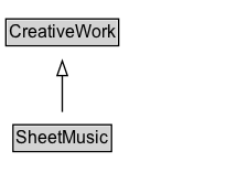 SheetMusic Diagram