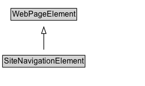 SiteNavigationElement Diagram