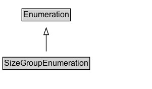 SizeGroupEnumeration Diagram