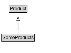 SomeProducts Diagram