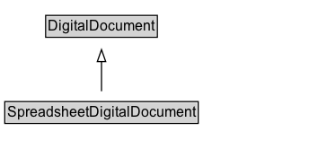 SpreadsheetDigitalDocument Diagram