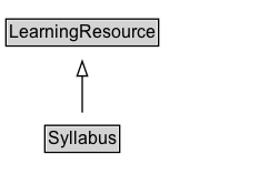 Syllabus Diagram