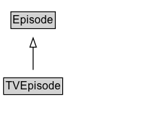 TVEpisode Diagram