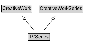 TVSeries Diagram