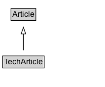 TechArticle Diagram