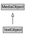 TextObject Diagram