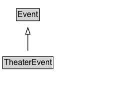 TheaterEvent Diagram