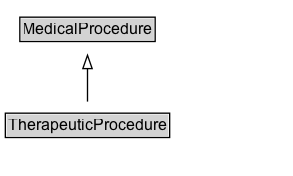 TherapeuticProcedure Diagram
