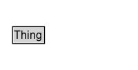 Thing Diagram
